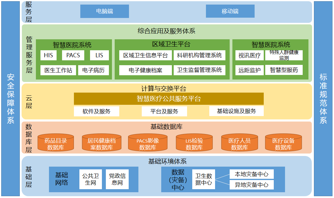 凯发天生赢家一触即发首页,凯发国际天生赢家,凯发官网首页医疗 架构图.png