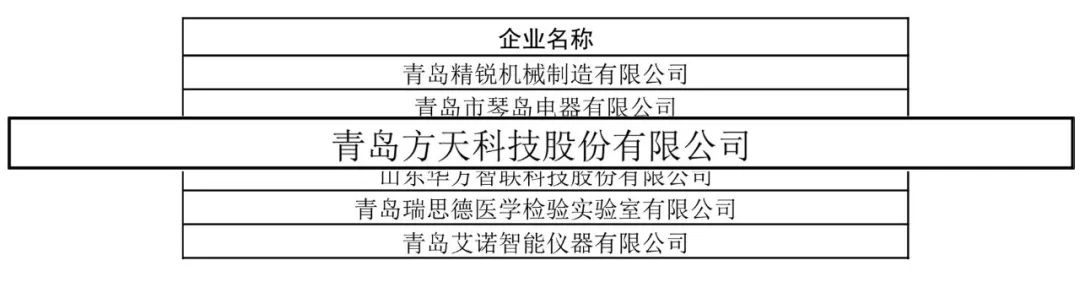 喜报 | 热烈：乜⑻焐乙淮ゼ捶⑹滓,凯发国际天生赢家,凯发官网首页股份成功入选2023年度山东省瞪羚企业